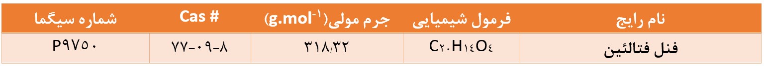 مشخصات عمومی فنل فتالئین