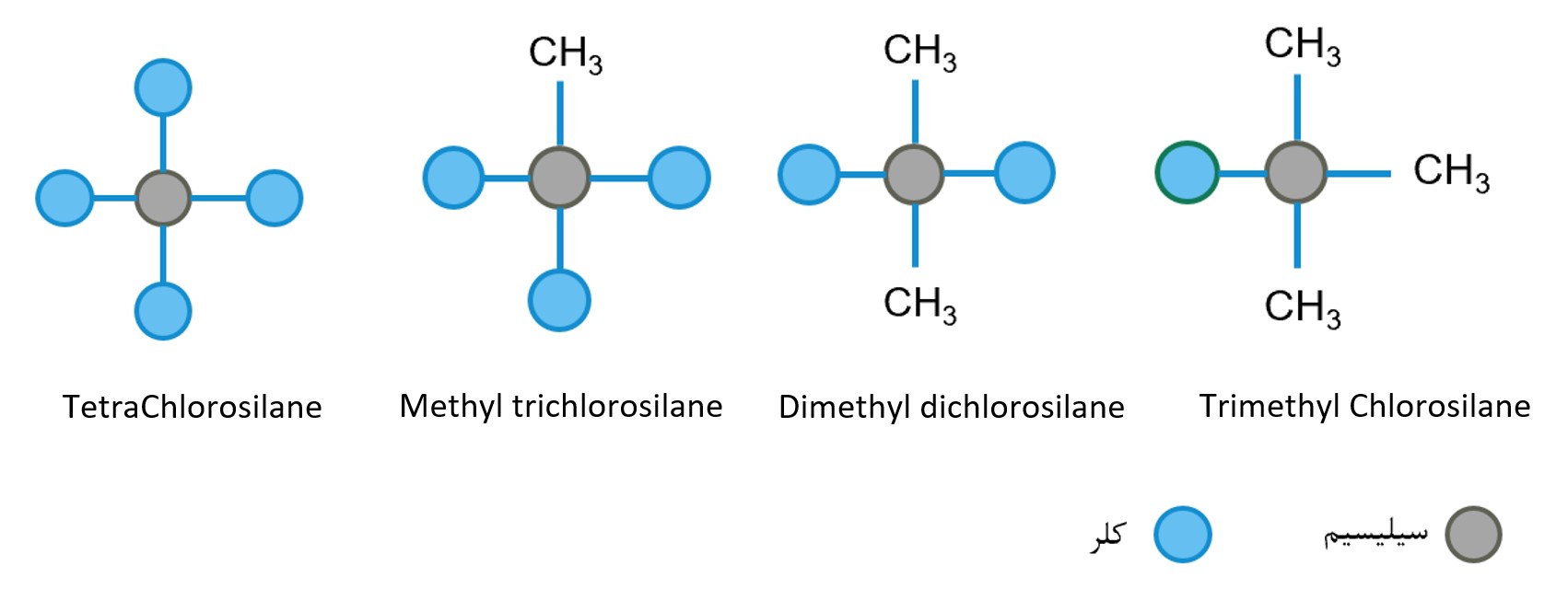 ساختارهای گوناگون سیلان و کلروسیلان