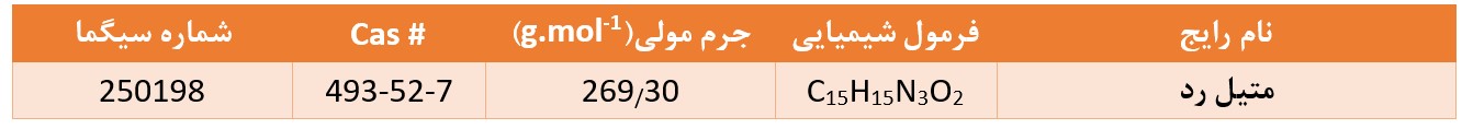 مشخصات فنی متیل رد