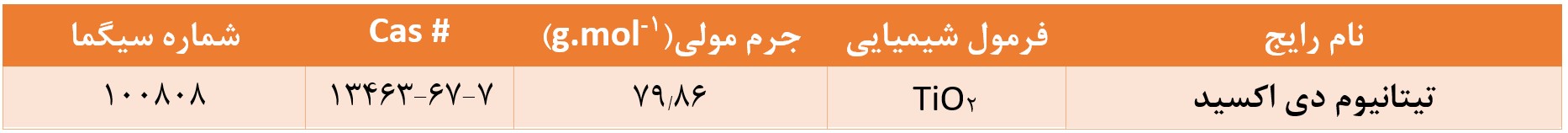 مشخصات عمومی دی اکسید تیتانیوم