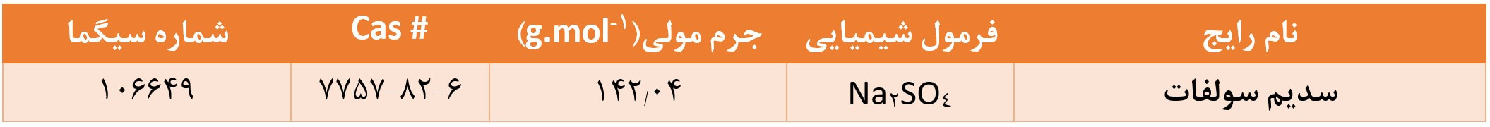 مشخصات عمومی سدیم سولفات