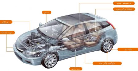 روغن سیلیکون و امولشن سیلیکون در خودرو